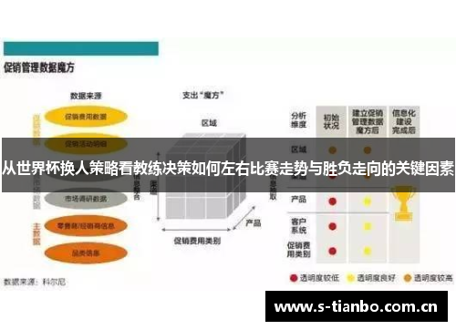 从世界杯换人策略看教练决策如何左右比赛走势与胜负走向的关键因素