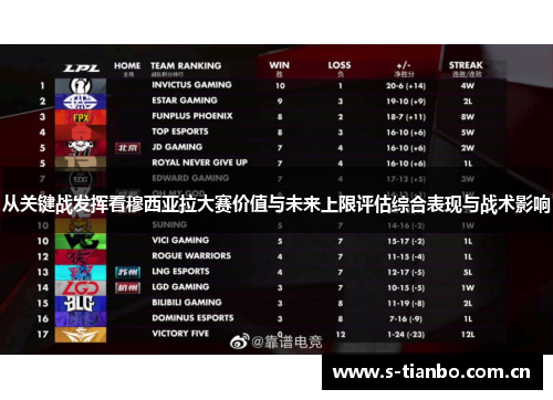 从关键战发挥看穆西亚拉大赛价值与未来上限评估综合表现与战术影响